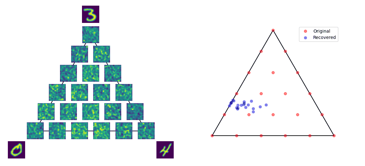 Synthesis and Analysis